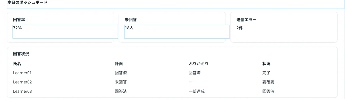 企業担当者・運営者向け画面設計案（状況把握・匿名化・企画提案段階の設計案）