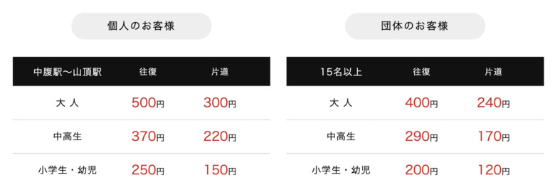 稲佐山スロープカーの料金表