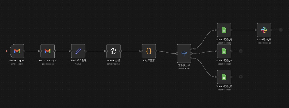 お問い合わせ自動管理