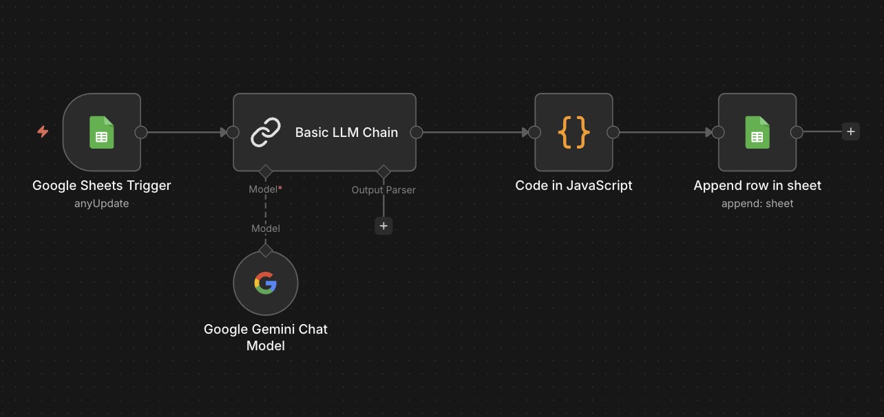 コピーライティング自動化